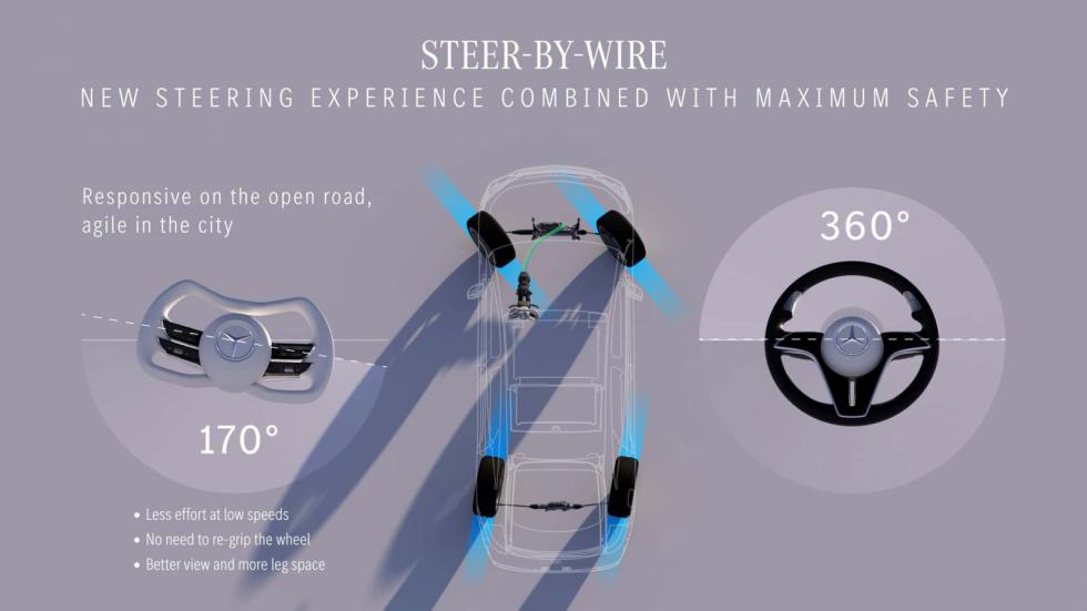 Η Mercedes υιοθετεί τιμόνι yoke για την τεχνολογία steer-by-wire